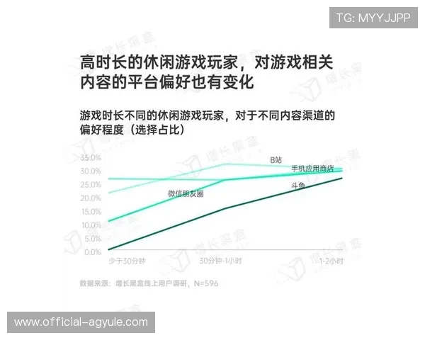PA直营在游戏行业中的应用现状及未来发展趋势分析为开发者和玩家提供全面参考